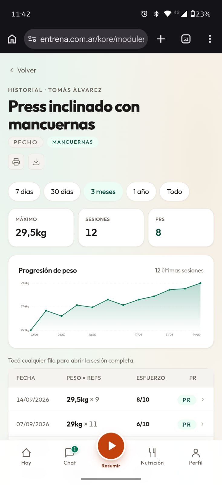 Historial de un ejercicio con gráfico de progresión